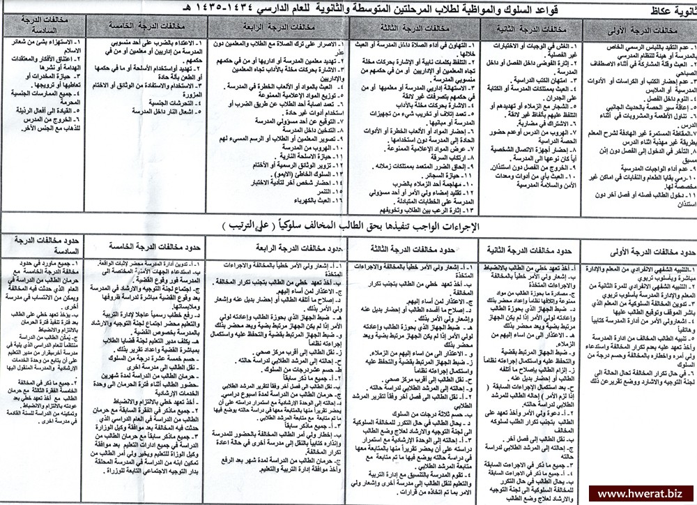 قواعد السلوك والمواظبة للمرحلة المتوسطة 14390